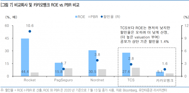 자료=유안타증권