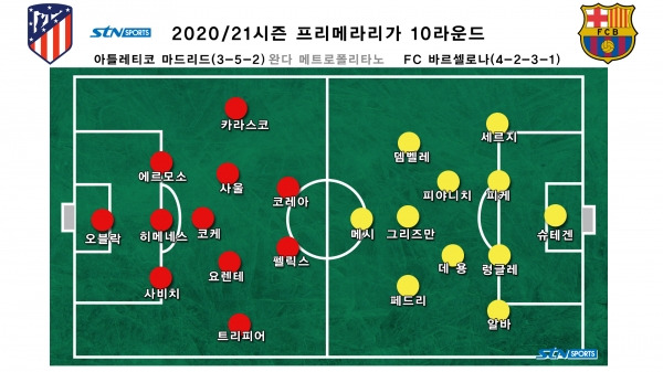 올 시즌 아틀레티 우승을 이끈 시메오네 감독의 하이브리드 3-5-2 전술. 사진｜이형주 기자 제작