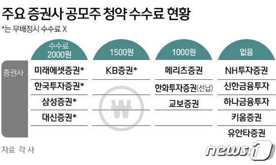 © 뉴스1 김초희 디자이너