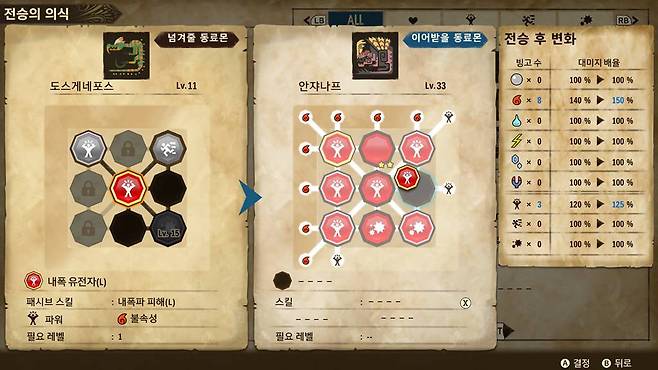 몬스터 유전자 시스템