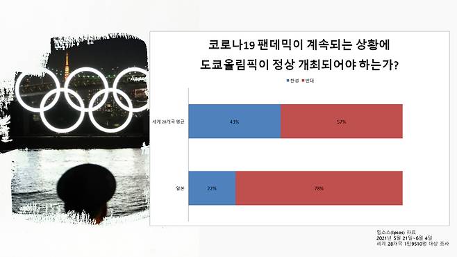 [입소스(Ipsos) 자료, TASS]