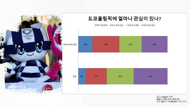 [입소스(Ipsos) 자료, TASS]