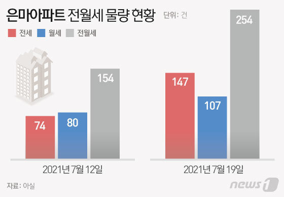 © News1 이은현 디자이너