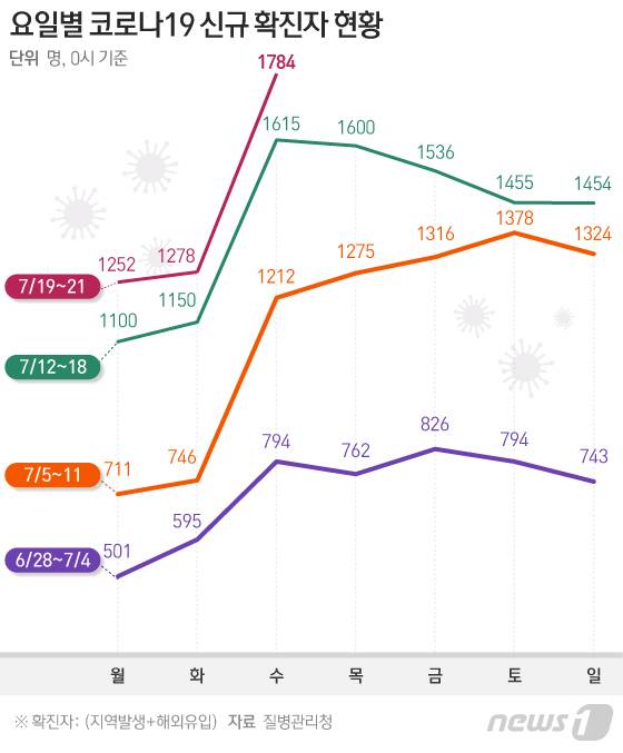 © News1 이지원 디자이너