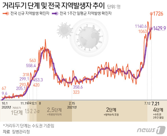 © News1 이지원 디자이너