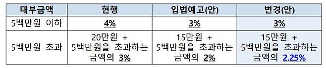 사진=금융위원회