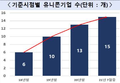 (사진=중소벤처기업부)
