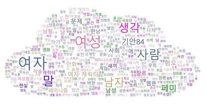 지난해 7~8월 온라인에 '여혐' 검색했을 때 나오는 데이터를 기반으로 만든 단어구름. 자료 중앙일보·사이람