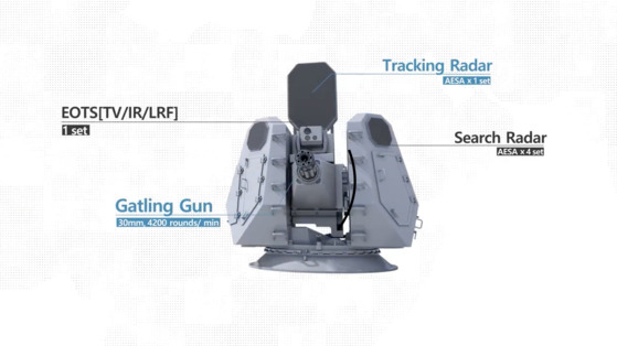 A breakdown of the radar and weapons components included in the CIWS-II developed by LIG-Nex1. [LIG-Nex1]