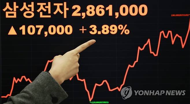 삼성전자 주가 종가 기준 최고치 마감 '286만원' 돌파 2017년 11월 1일 서울 여의도 한국거래소에서 직원이 286만원을 넘어서며 종가 기준 최고치로 장을 마친 삼성전자 주가를 살피는 모습. [연합뉴스 자료사진]