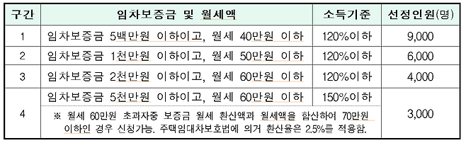 /서울시 제공