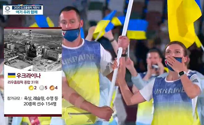 - 2020 도쿄올림픽 개회식에 입장하는 우크라이나 선수단을 소개하며 ‘체르노빌 원전’ 사진을 써서 물의를 일으킨 MBC 생중계 화면.
