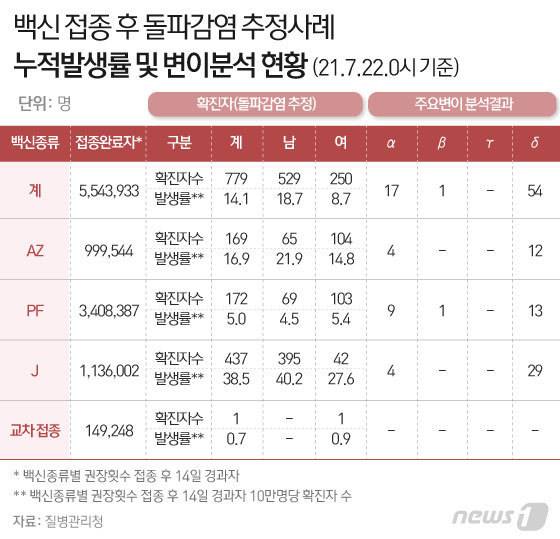 © News1 이은현 디자이너