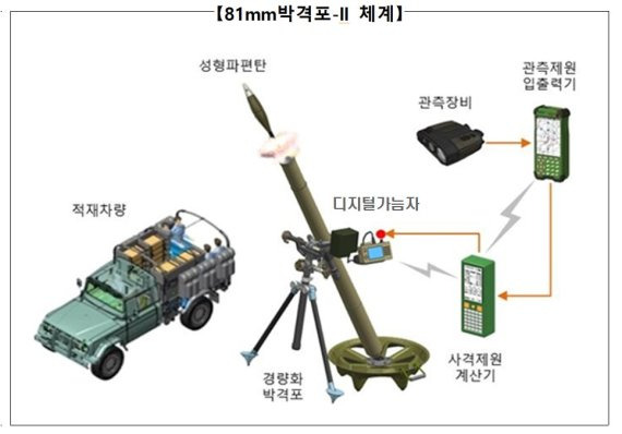 자료 방위사업청 제공