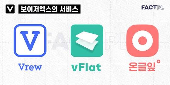 보이저엑스의 서비스. 영상 편집기 '브루(2018년 출시)', 모바일 스캐너 '브이플랫(2019년)', 손글씨 폰트 제작 서비스 '온글잎(2020년)' 3가지다. 그래픽=정다운 인턴