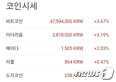 이 시각 현재 주요 암호화폐 국내 시황 - 업비트 갈무리