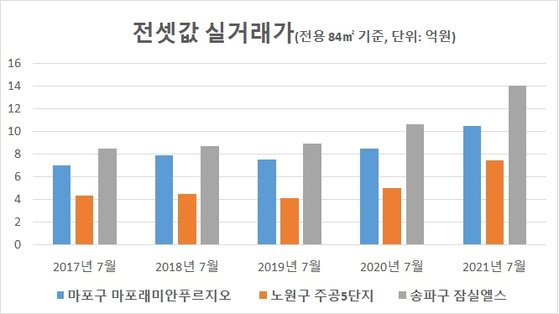 자료: 국토부