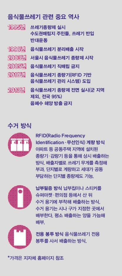 쓰레기로드] 