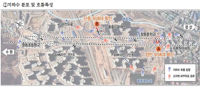'광명~서울 간 민자고속도로(온수터널 구간) 지반·지하수 조사 종합 검토의견서'에 나온 지하수 분포와 흐름 특성 조사 결과. 항동저수지 흐름에 따라 단층 파쇄대, 암반 파쇄대가 확인된다. /사진=항동주민연합