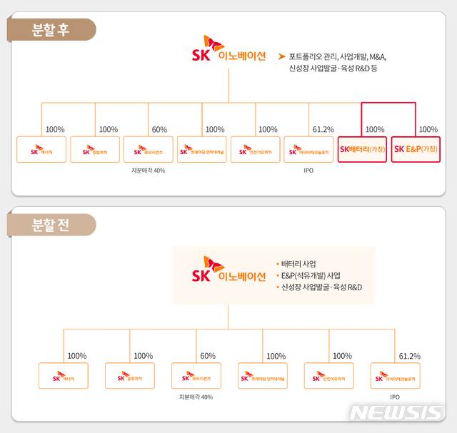 [서울=뉴시스] SK이노베이션 조직도(분할 전후) (자료=SK이노베이션 제공)