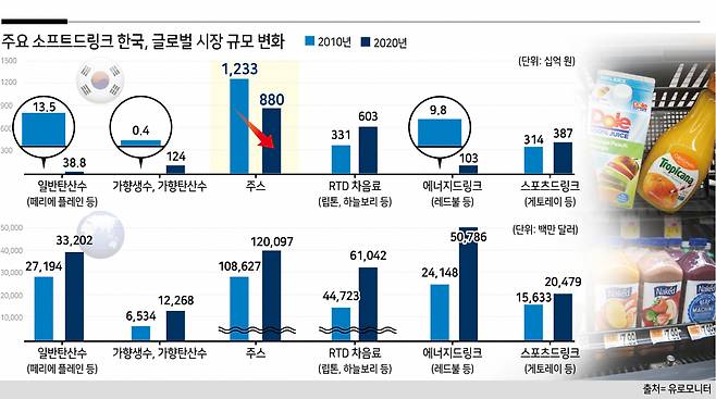 [유로모니터 제공]