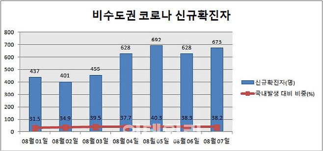 (자료= 중앙방역대책본부)