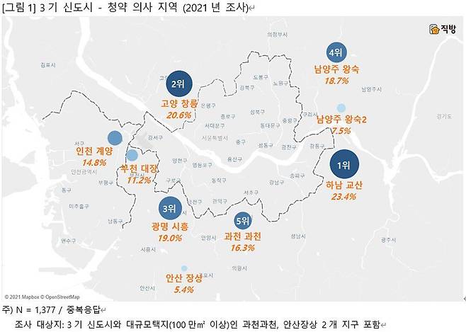 직방 제공