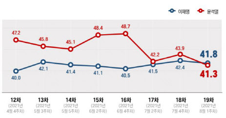 (자료=윈지코리아)