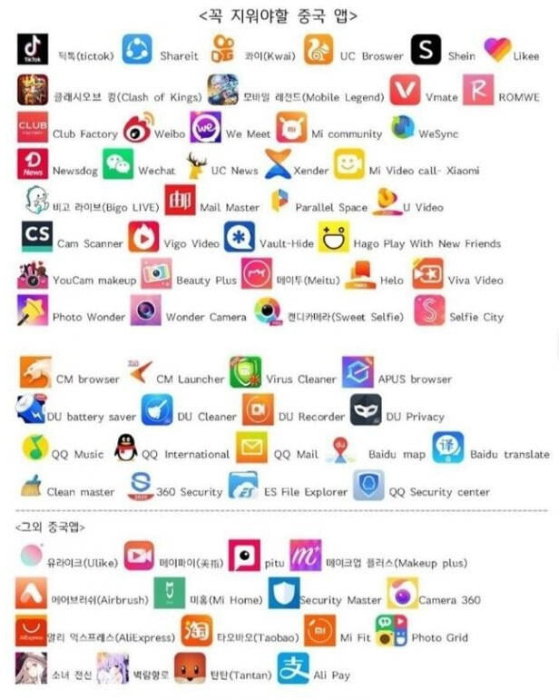 지난해 8월, 국내 온라인 커뮤니티와 SNS 등에는 50~70개 앱 아이콘이 표시된 ‘꼭 지워야 할 중국 앱’ 리스트가 확산된 바 있다. 이용자들은 ‘중국앱을 이용하면 개인정보 유출 위험이 있다’며 리스트에 있는 앱의 삭제를 독려했다. [온라인 커뮤니티 갈무리]