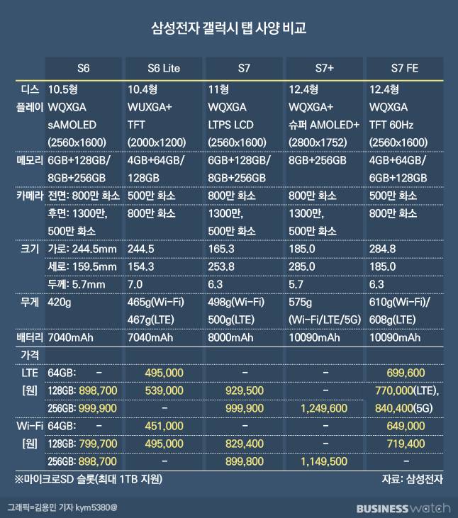 /그래픽=김용민 기자 kym5380@