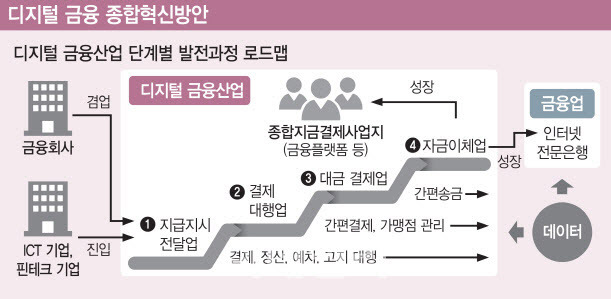 금융위원회는 종합결제사업자의 롤모델로 영국의 핀테크 기업인 ‘레볼루트(Revolut)’를 염두에 두고 있다. 레볼루트는 지난 2017년 영국에서 지급결제 계좌를 발급받아 간편결제, 송금, 인출서비스를 시작했다. 다음해 12월에는 은행업 인가도 받아 현재는 은행업과 보험, 펀드를 판매하는 종합 금융플랫폼으로 성장한 대표적인 ‘유니콘기업’이 됐다.