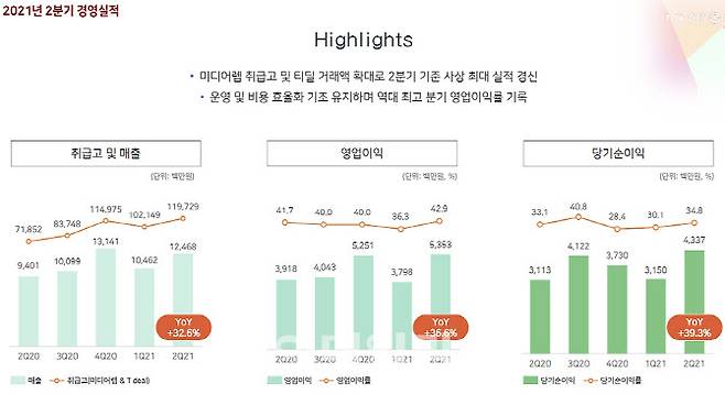 인크로스 2021년 2분기 실적 자료 갈무리