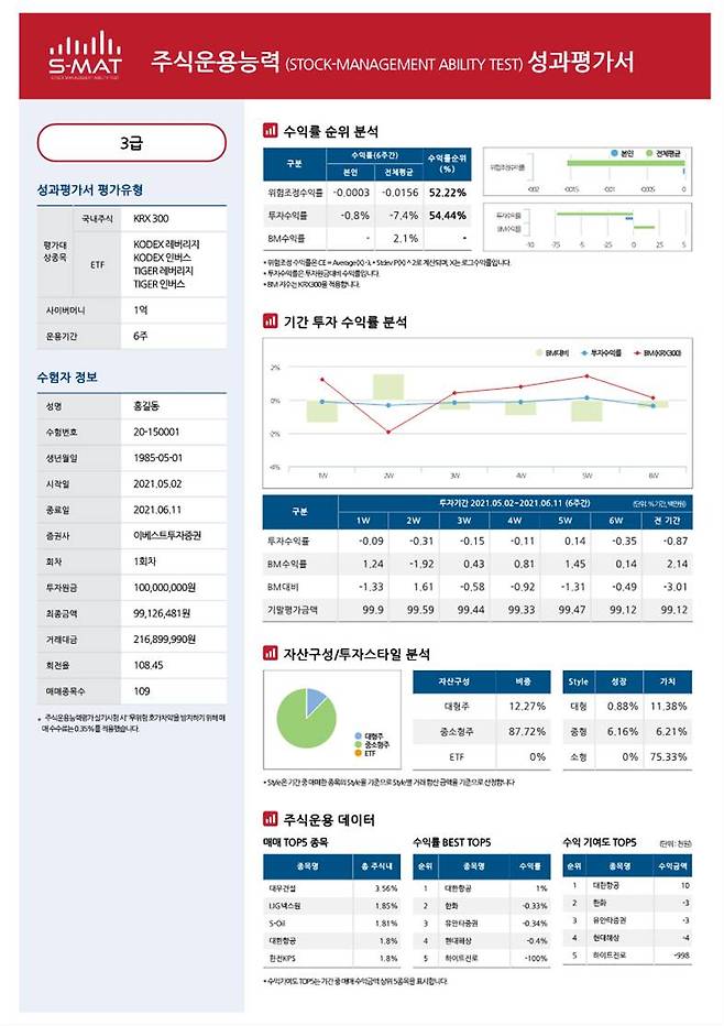 <성과평가서 샘플, 한국증권인재개발원 제공>