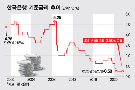 /그래픽=최헌정 디자인기자