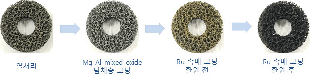 암모니아 분해반응용 금속구조체 촉매.[한국에너지기술연구원 제공]