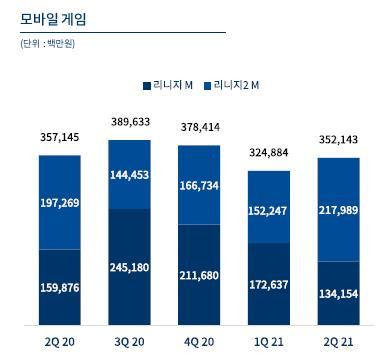 [엔씨소프트 제공. 재판매 및 DB 금지]