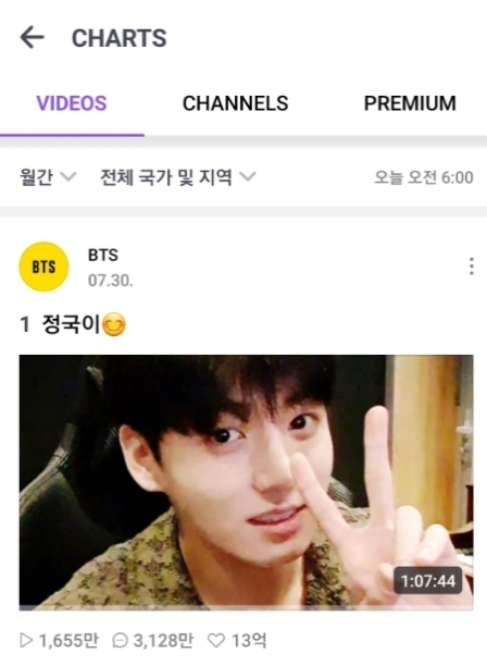 방탄소년단 정국 '정국이', 브이라이브 월간 1위+가온 소셜차트 BTS 인기 트랙 1위 '개인방송 압도적 파워'