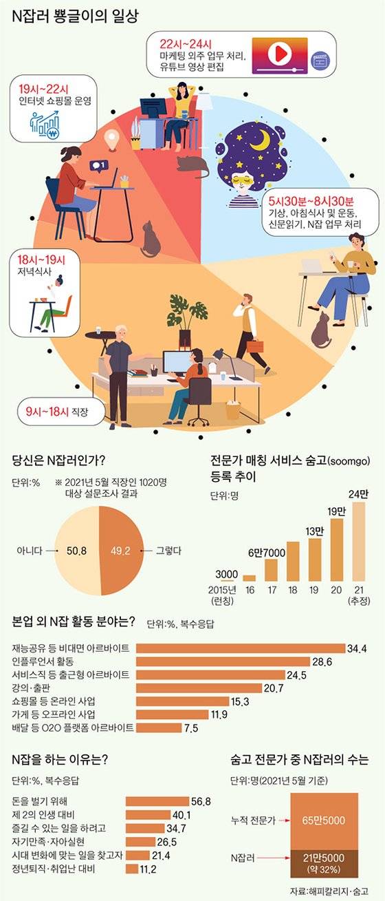 그래픽=이정권 기자 gaga@joongang.co.kr