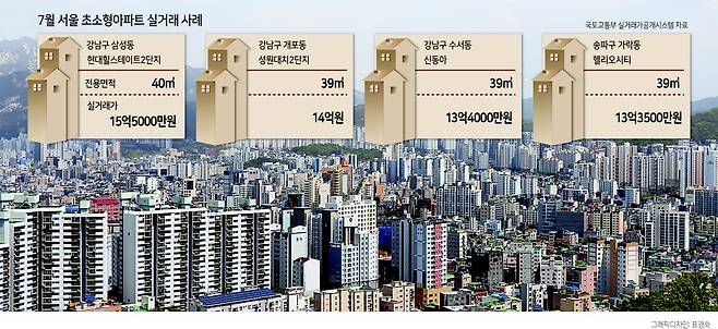 서울 강북 일대 아파트 단지. [헤럴드경제DB]