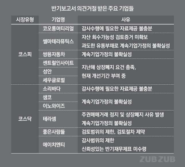 /그래픽=유상연 기자prtsy201@