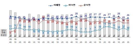 [NBS 홈페이지 캡처. 재판매 및 DB 금지]