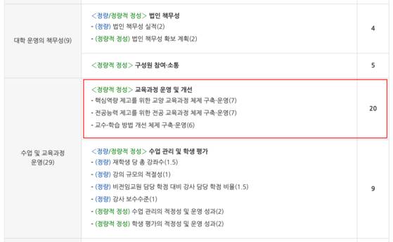 2021년 대학 기본역량 진단 평가 표. '교육과정 운영 및 개선' 항목은 정성 평가한다. [표 교육부]