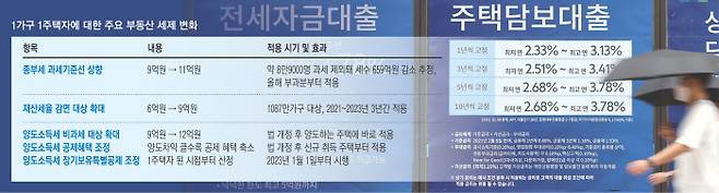 NH농협은행과 농협중앙회(지역 농·축협)에 이어 다른 은행에서도 대출이 중단될 수 있다는 우려가 나온 23일 서울 한 시중은행 앞에 주택담보대출 상품 안내가 붙어 있다.   연합뉴스
