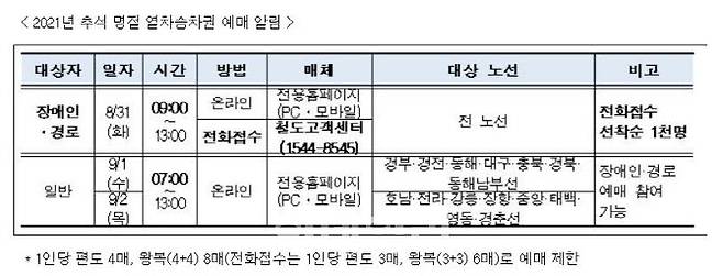 (자료=코레일)