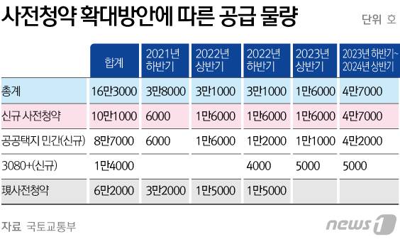 © News1 김초희 디자이너