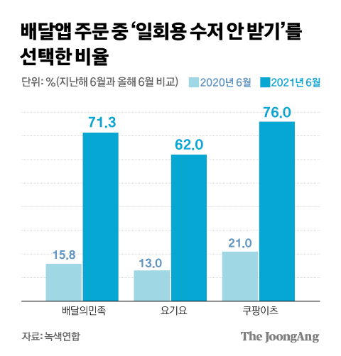 그래픽=김경진 기자 capkim@joongang.co.kr