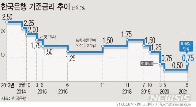 [서울=뉴시스]