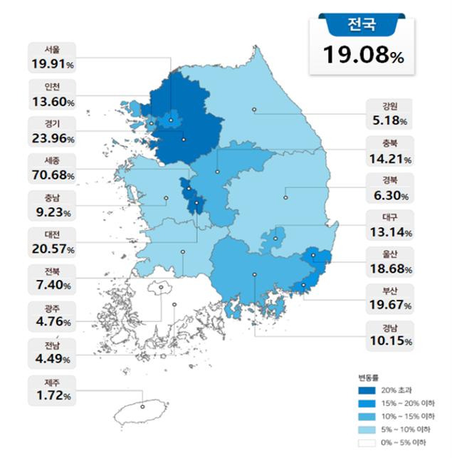 공시가격 상승률