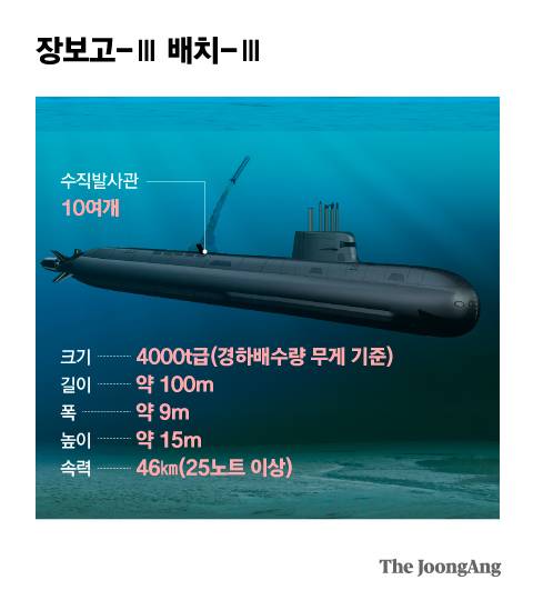 장보고-Ⅲ 배치-Ⅲ. 그래픽=박경민 기자 minn@joongang.co.kr