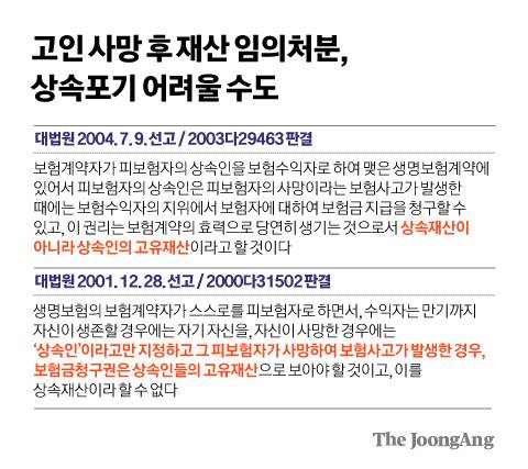 고인 사망 후 재산 임의 처분, 상속포기 어려울 수도. 그래픽=김경진 기자 capkim@joongang.co.kr